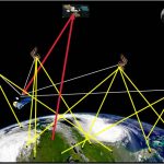 Global Navigation Satellite System (GNSS)